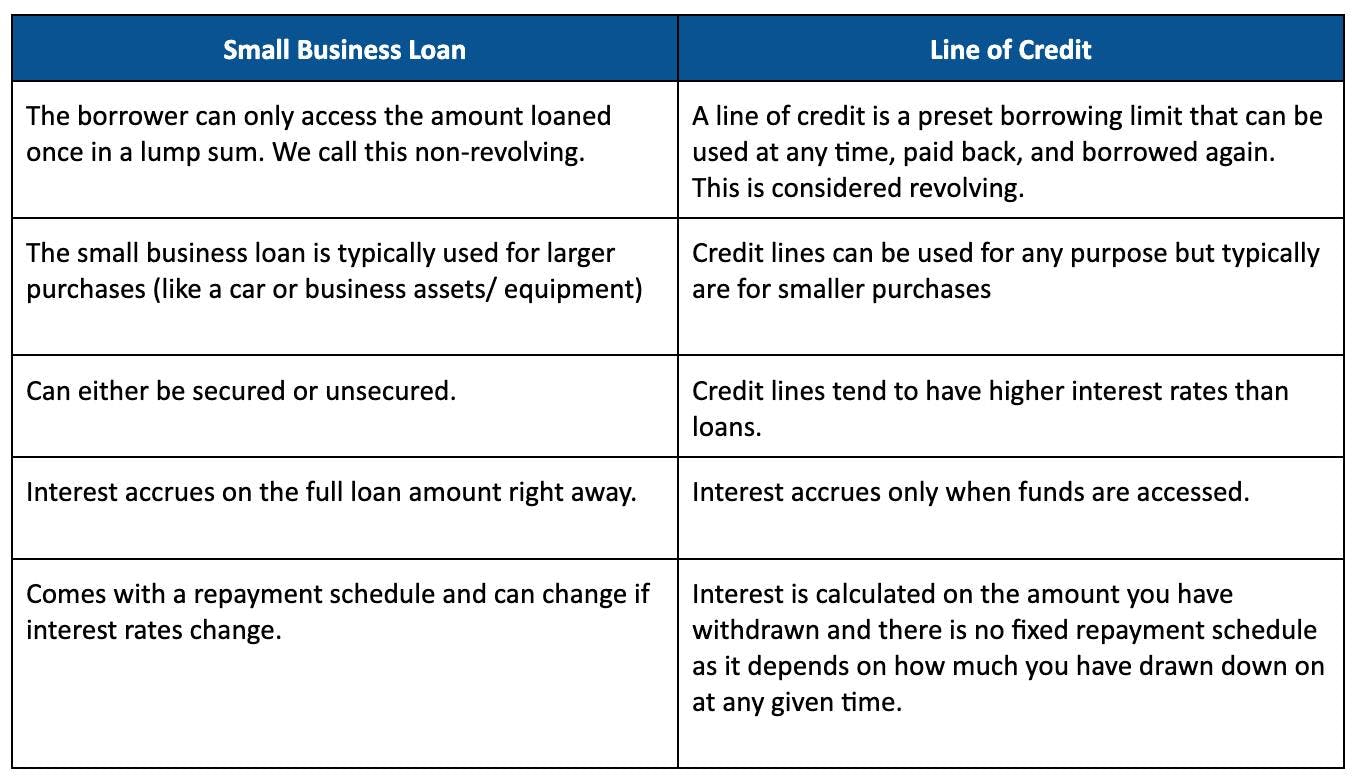 Small business loan vs line of credit
